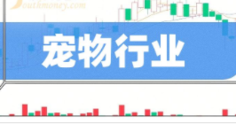 宠物交易平台排行榜（宠物交易平台排行榜最新）